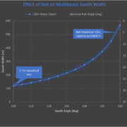 Multibeam Roll vs Swath Width - how roll kills hydrographic survey productivity